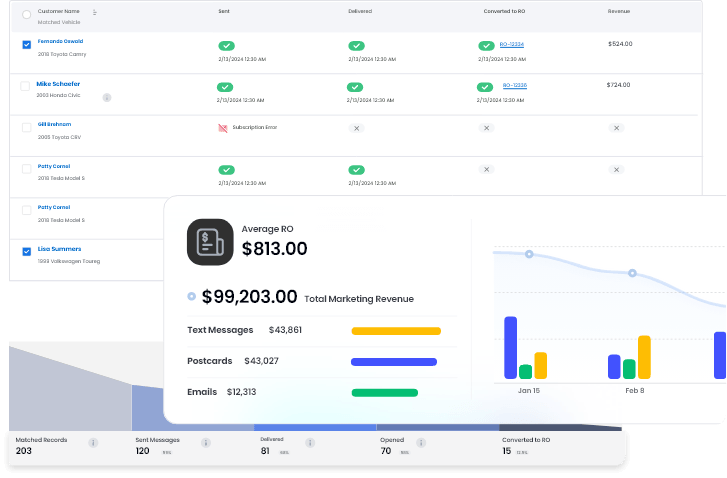 Campaign Dashboard preview