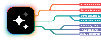 AI-Search Ready